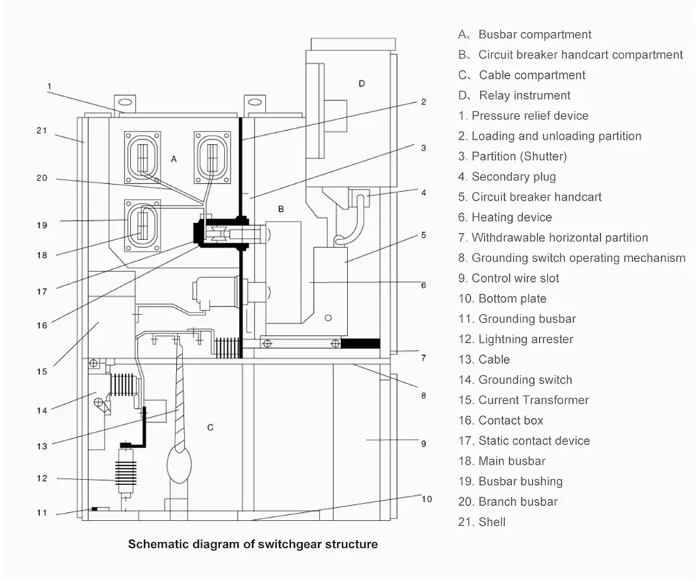 11kv Indoor Metal Clad Medium Voltage Switchgear