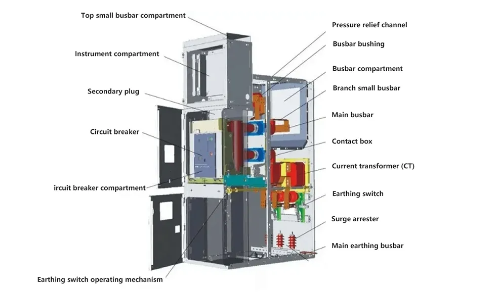 22kv Medium Voltage Metal Clad Switchgear