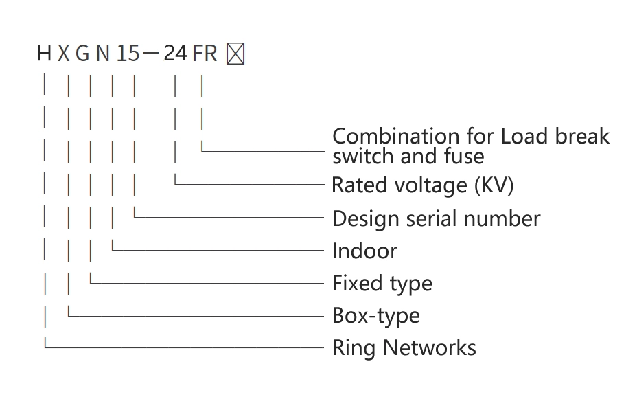 22kv Medium Voltage Ring Main Unit Rmu Panel