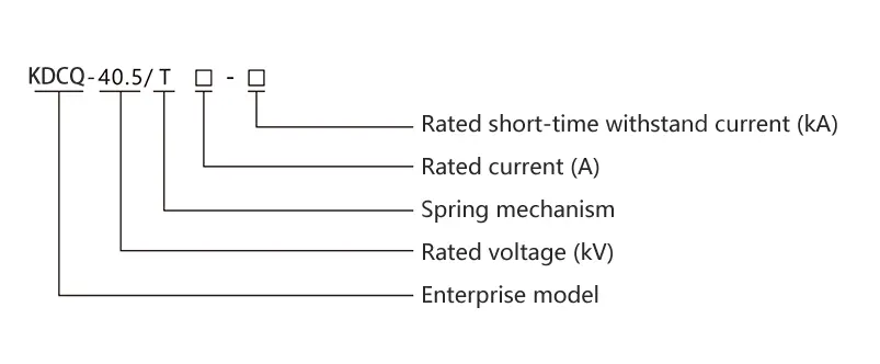 33kv Medium Voltage Gas Insulated System
