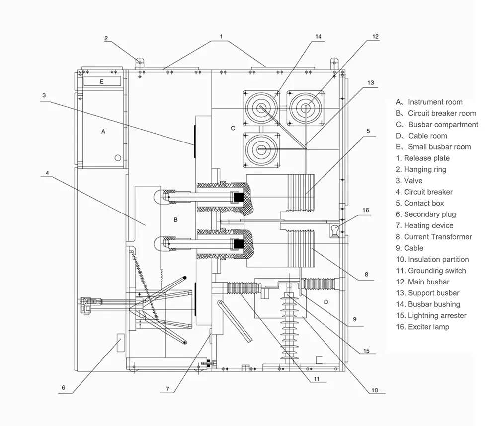 33kv Medium Voltage Metalclad Switchgear Panels