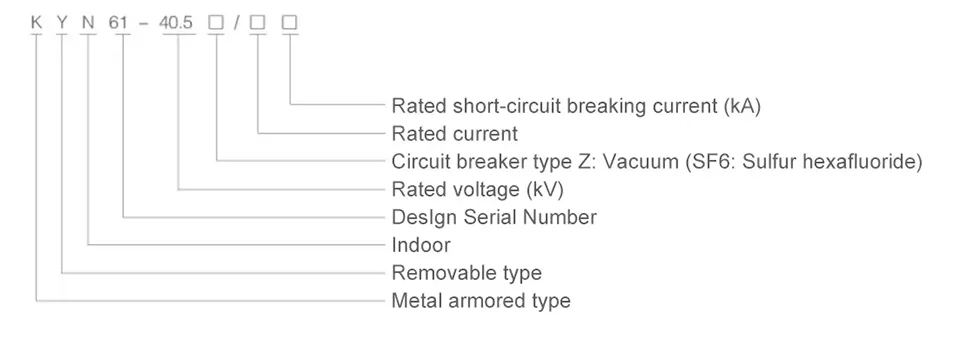 33kv Medium Voltage Metalclad Switchgear Panels