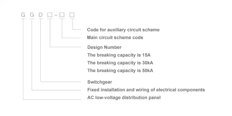 Ggd Low Voltage Switchgear Lv Panel