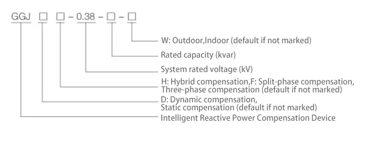 Ggj Automatic Reactive Power Compensation Device Lv Panels