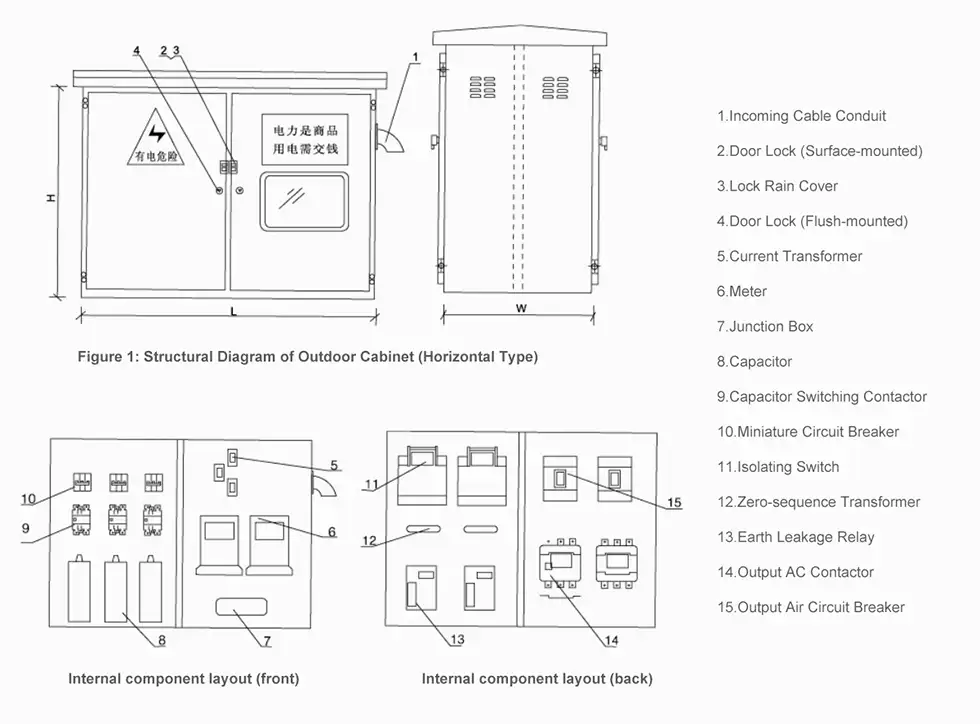 Jp Low Voltage Distribution Box Lv Switchgear