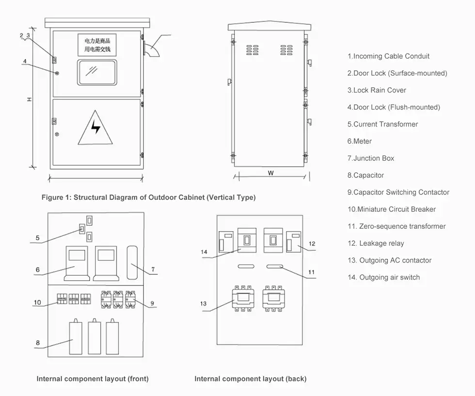 Jp Low Voltage Distribution Box Lv Switchgear