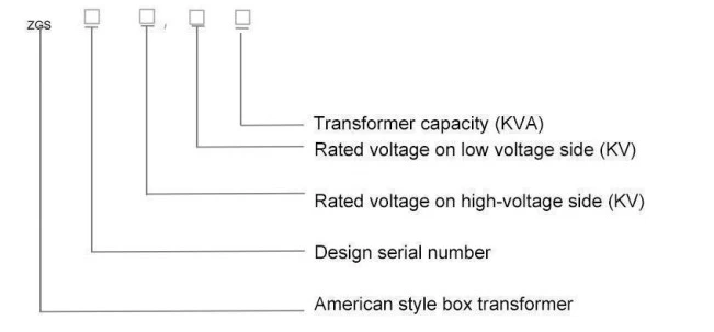 Pad Mounted Transformer Substation