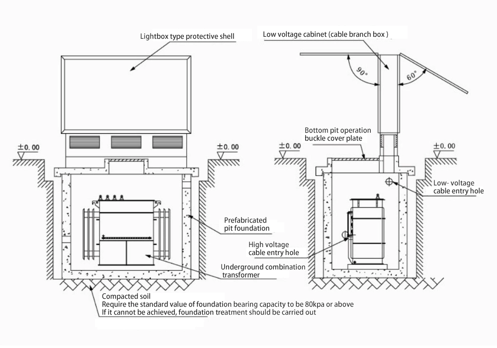 Prefabricated Underground Compact Substation